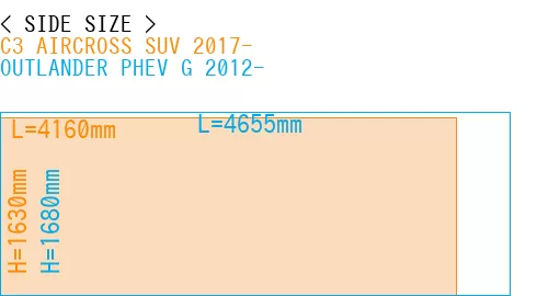#C3 AIRCROSS SUV 2017- + OUTLANDER PHEV G 2012-